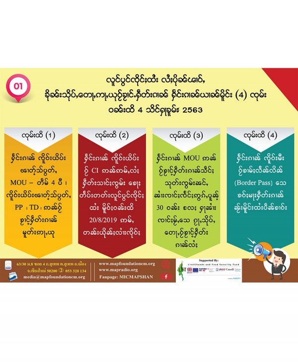 လူင်ပွင်ၸိုင်ႈထႆး လႆႈပိုၼ်ၽၢဝ်ႇ ၶိုၼ်းသိုပ်ႇတေႃႇဢႃႇယုဝႂ်ၶႂၢင်ႉႁဵတ်းၵၢၼ် ႁႅင်းၵၢၼ်ယၢၼ်မိူင်း (4) ၸုမ်း ဝၼ်းထိ 4 သိင်ႁႃၶူမ်ႊ 2563